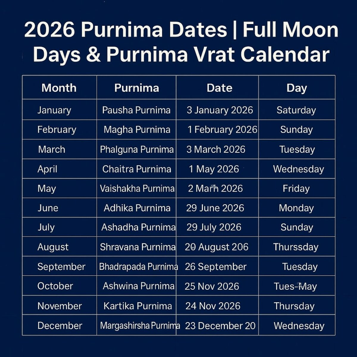 2026 Purnima Dates | Full Moon Days &amp;amp; Purnima Vrat Calendar with regard to Full Moon Calendar 2026 India