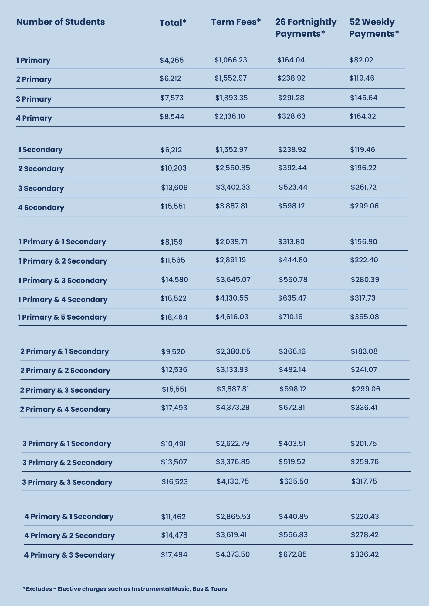 2026 Schedule Of Fees | Ryan Catholic College pertaining to Brisbane Catholic Education Calendar 2026