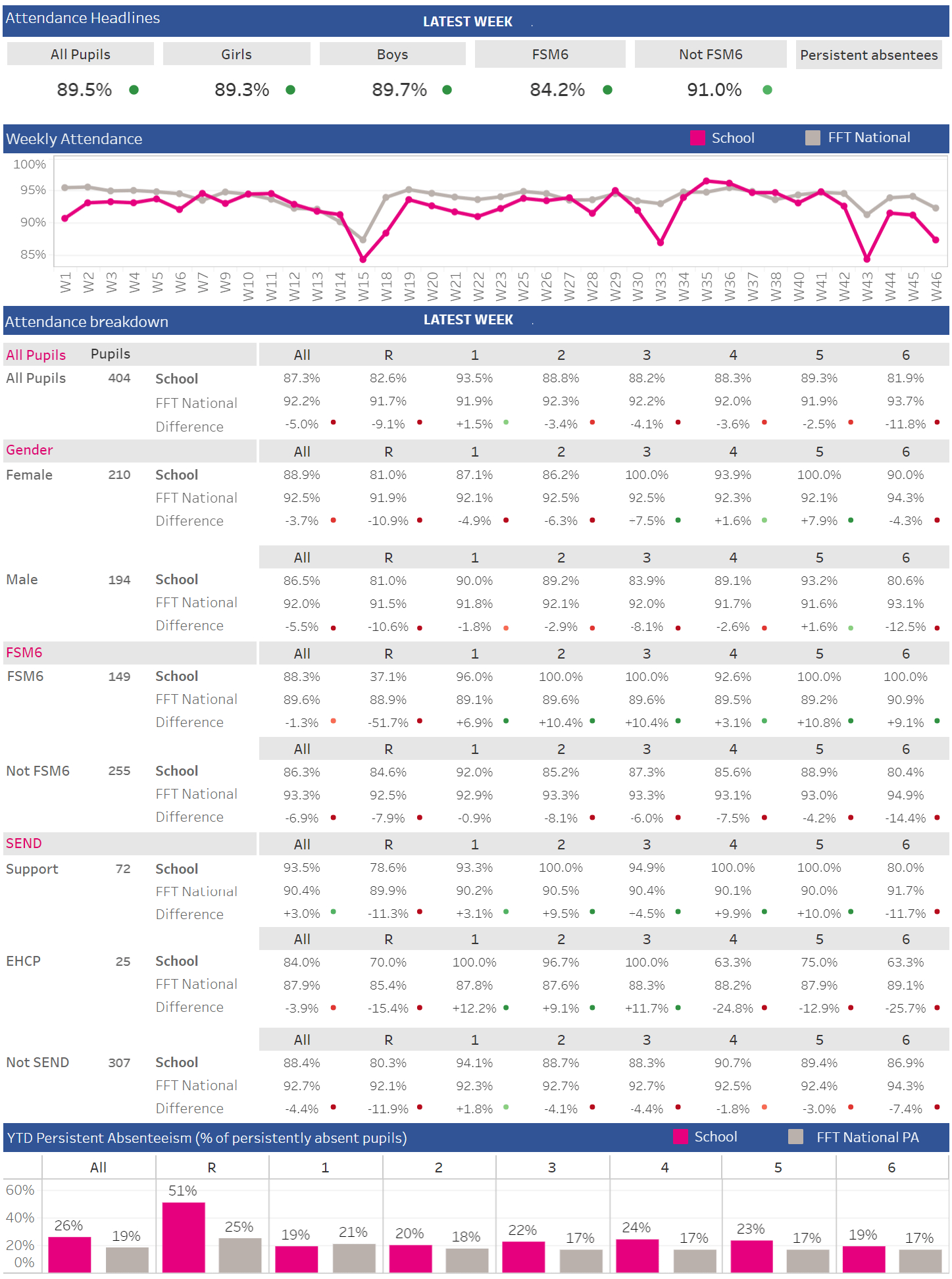 Aspire Attendance Tracker - Fft throughout National Average School Attendance 2026