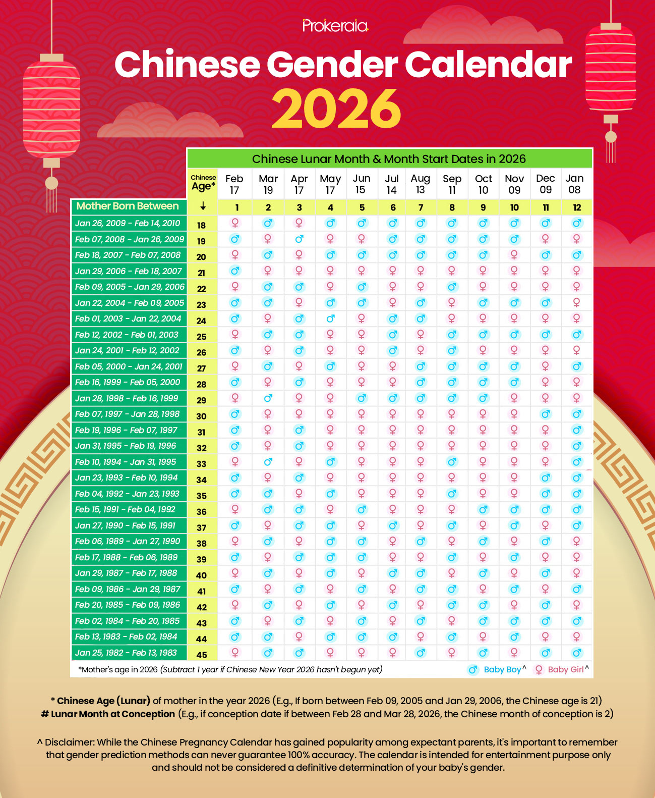 Chinese Gender Calendar 2026 And Baby Gender Prediction Guide intended for What Chinese Calendar is 2026?