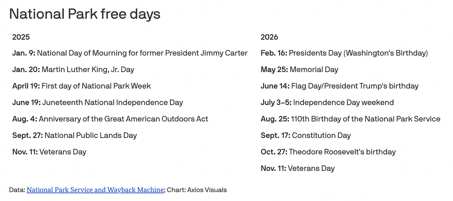 ☀️&amp;#039;Freddy&amp;#039;S&amp;#039; Powers Box Office Surge, &amp;#039;Wicked&amp;#039; Declines Grow intended for National Day of Mourning January 9 2026
