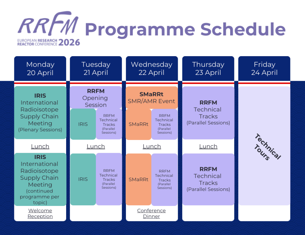 European Research Reactor Conference 2026 (Rrfm) - Ens within Time And Attendance Conference 2026