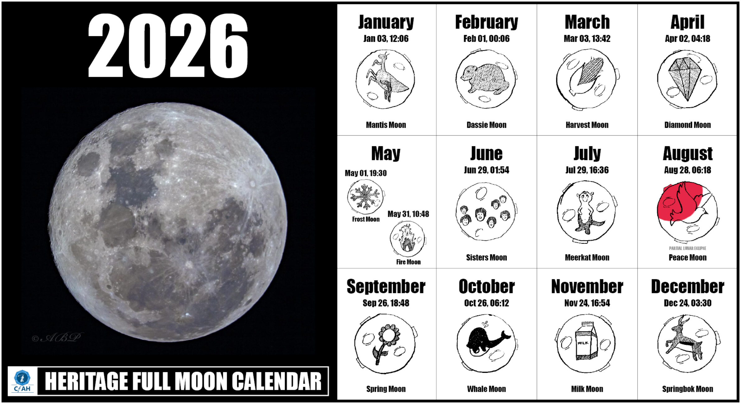 Full Moon Dates | Centre For Astronomical Heritage (Cfah) regarding Full Moon Calendar 2026 Dates