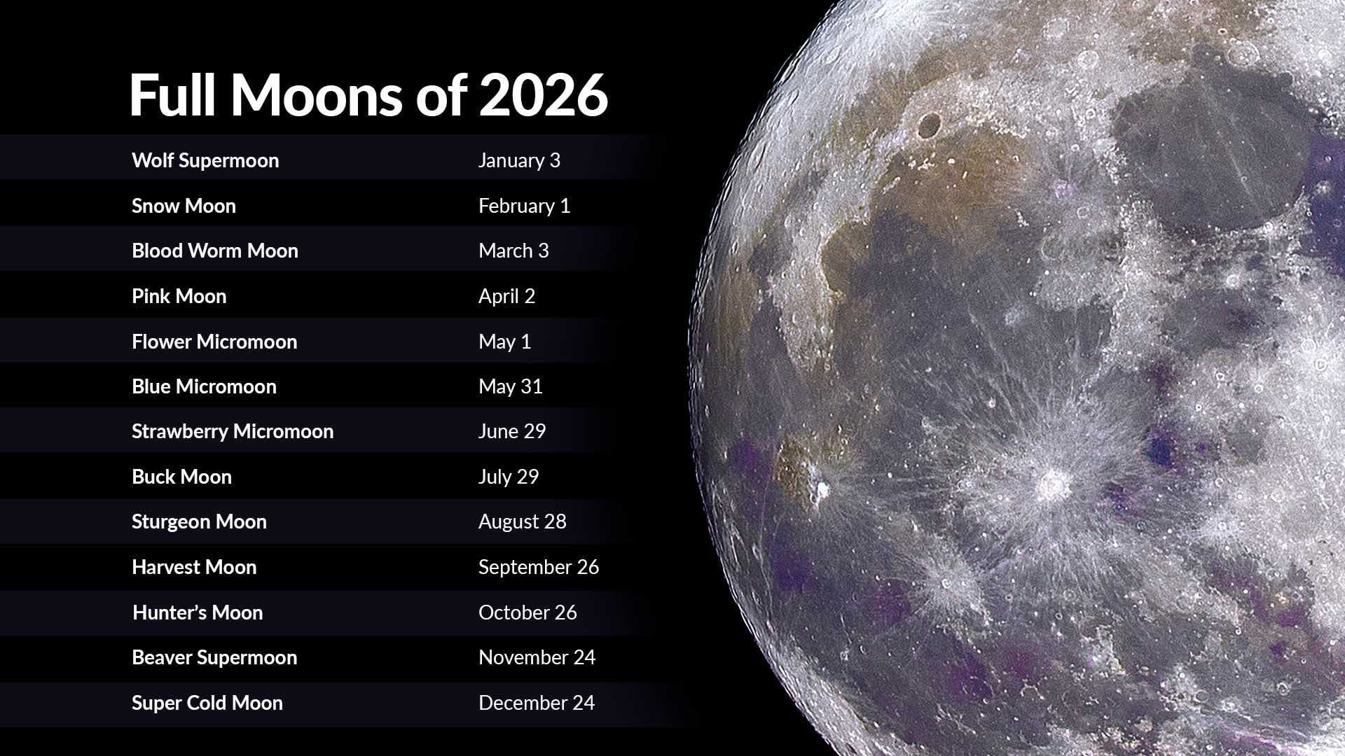 Full Moons 2026 | Full Moon Calendar 2026 | Next Full Moon in Full Moon Calendar 2026 February