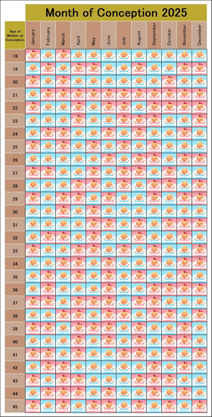 Guess Your Baby Gender Using Chinese Calendar Gender 2025 with Chinese Birth Calendar 2026