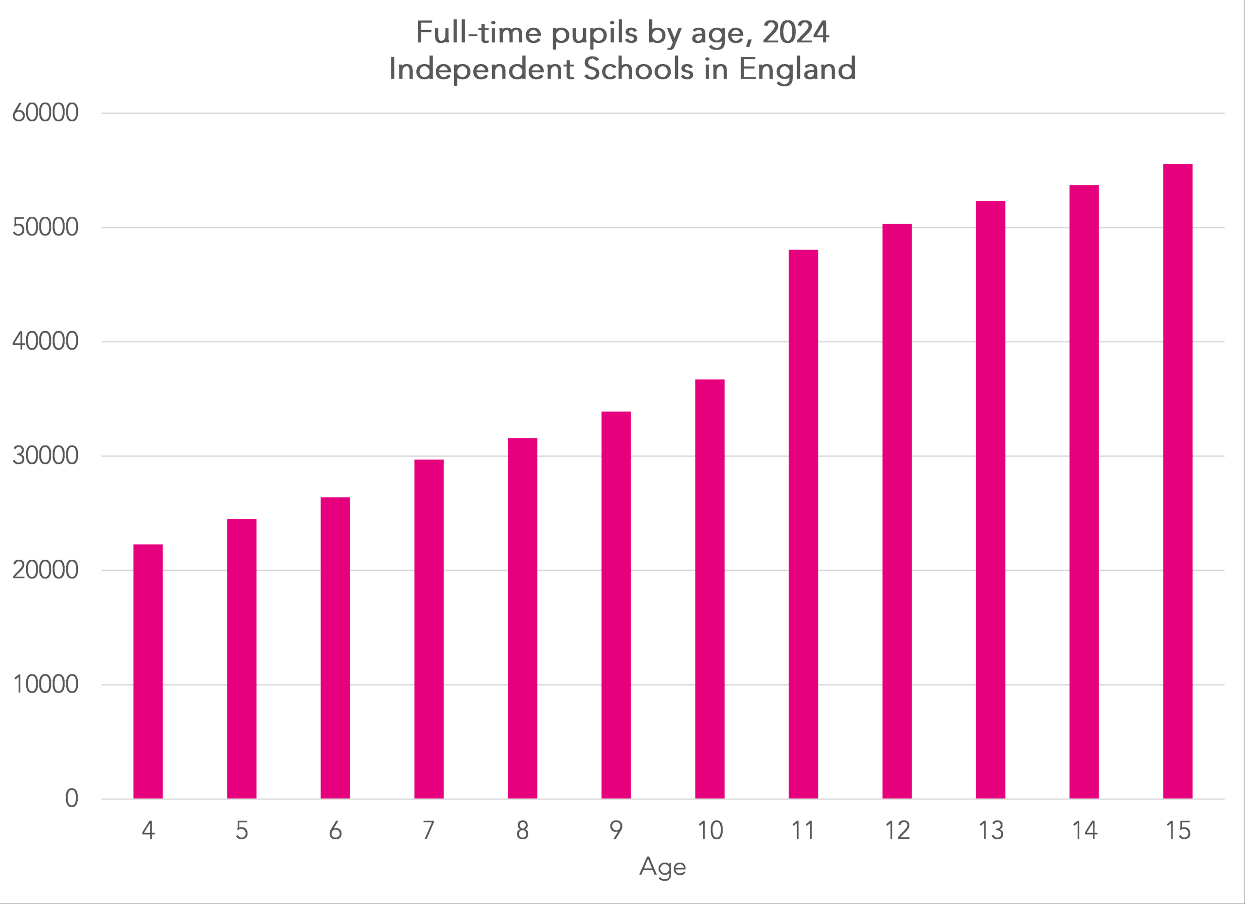 Has There Really Been An Exodus Of Pupils From Independent Schools inside National Average School Attendance 2026