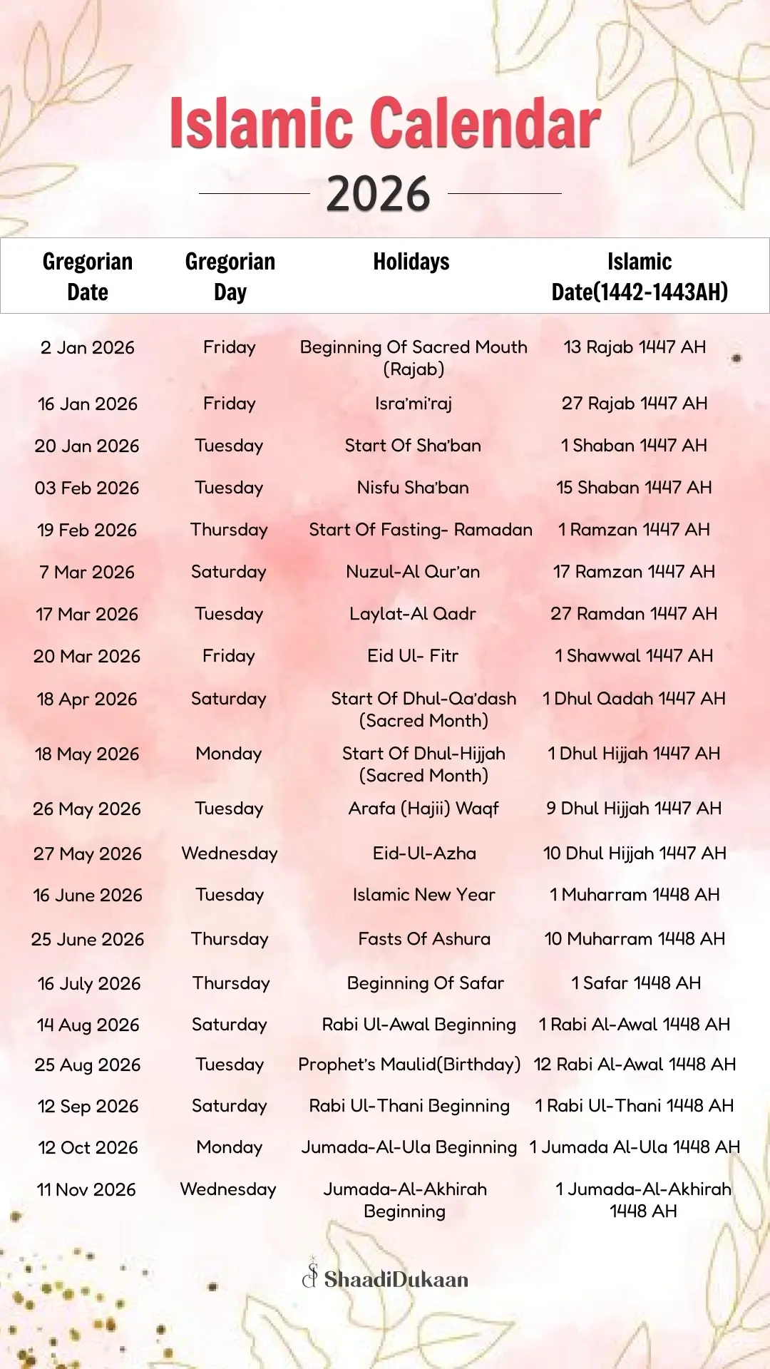 Islamic Wedding Dates 2026: Auspicious Days To Say &amp;#039;Qubool Hai&amp;#039; intended for Islamic Calendar 2026 November