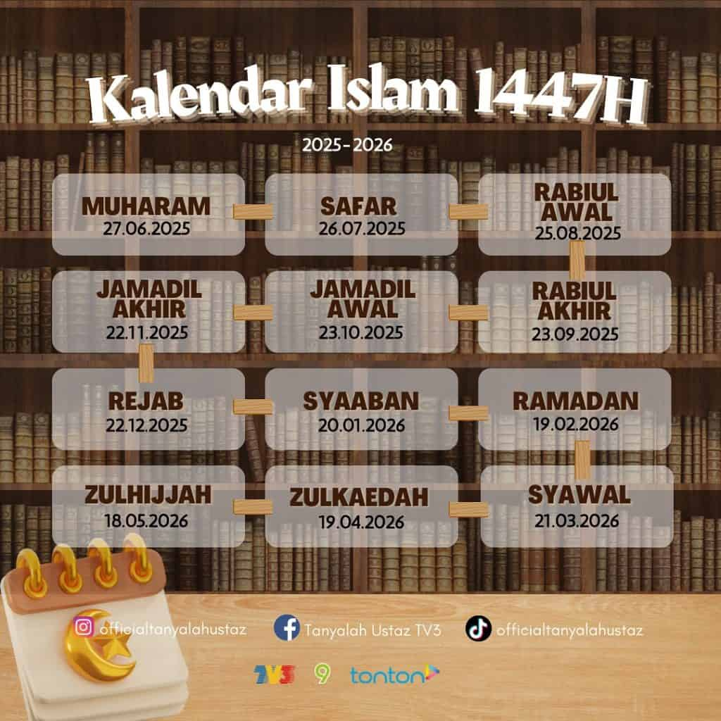 Kalendar Islam 2026 &amp;amp; Tarikh Penting Bulan Islam – Jakim throughout Islamic Calendar 2026 Malaysia