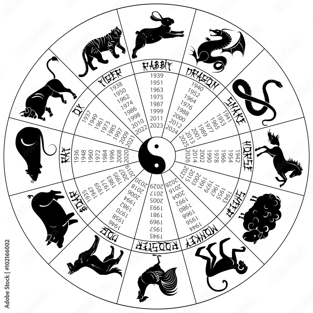 Stock-Vektorgrafik „Round Chinese Calendar With Signs Animals regarding What Animal Chinese Calendar 2026?