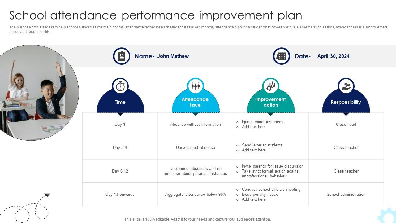 Top 10 School Attendance Report Powerpoint Presentation Templates with regard to School Attendance Data 2026