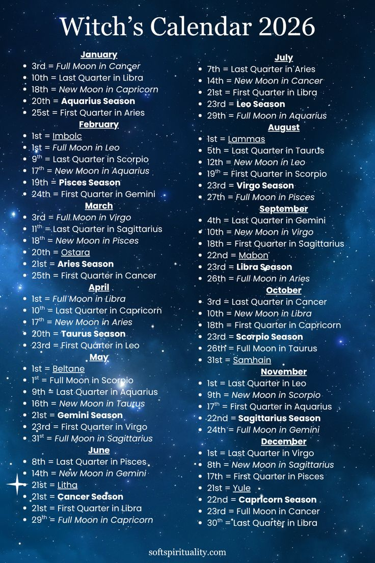 Your Complete 2026 Full Moon Guide for 2026 Full Moon Calendar